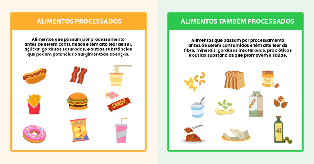 alimentos processados